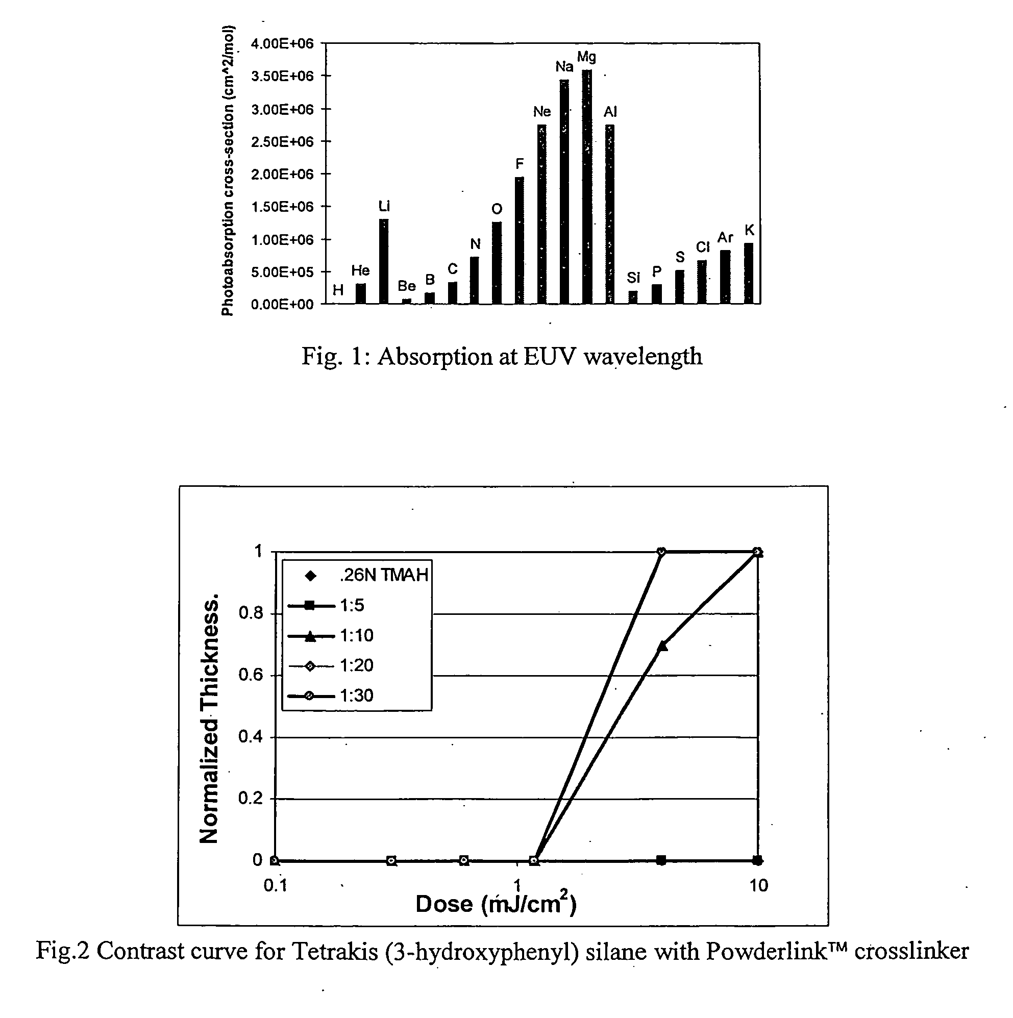 Molecular glass photoresists