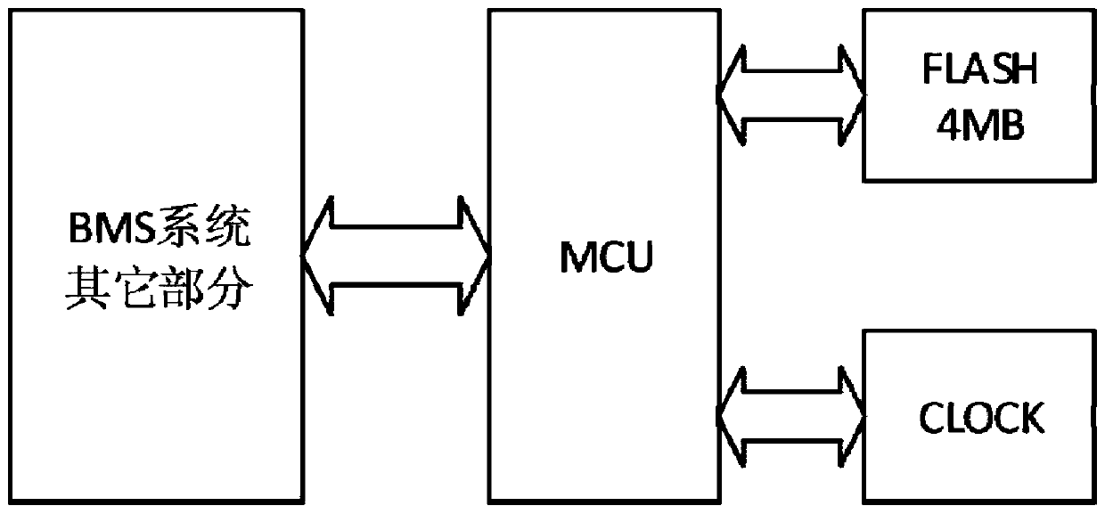 Unmanned aerial vehicle universal lithium battery pack full-life management device and management method thereof