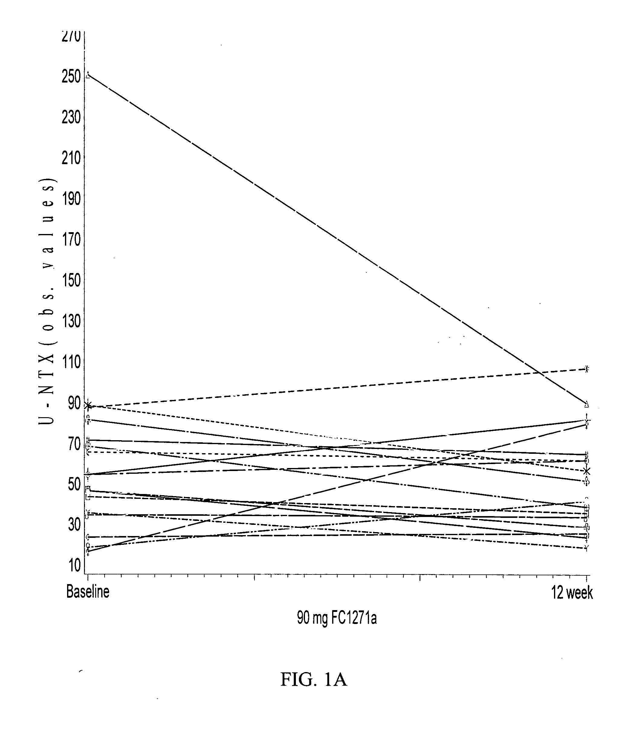 Method for treatment or prevention of osteoporosis in individuals with high bone turnover