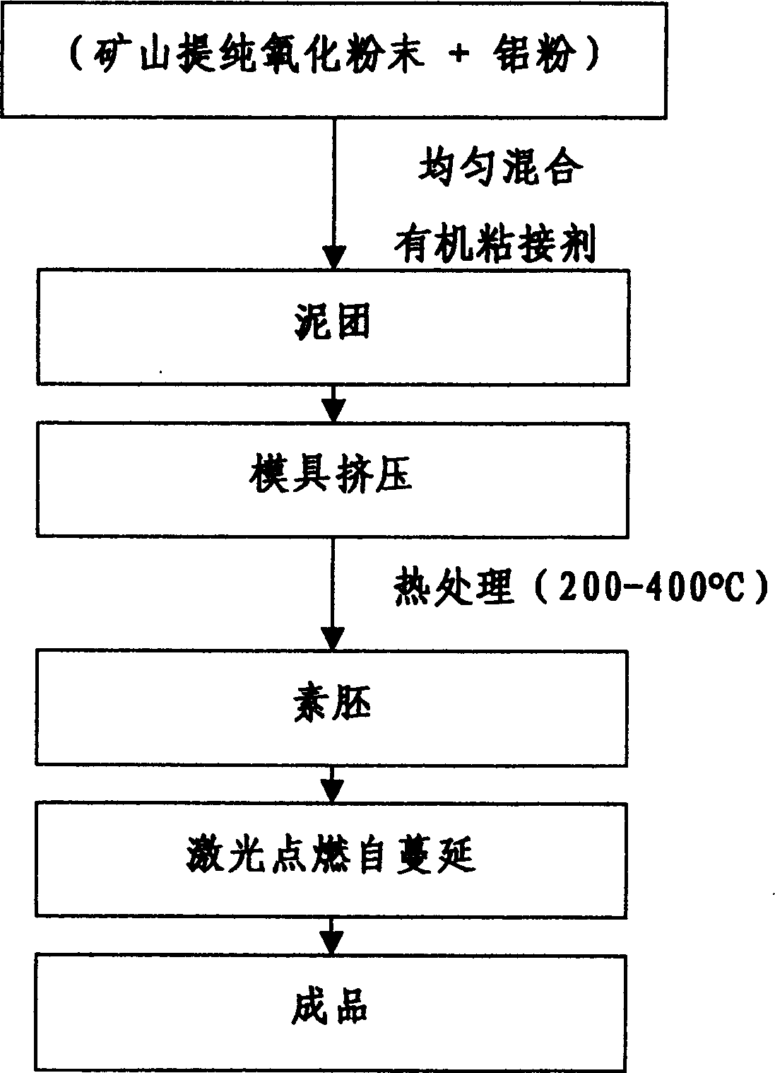 Catalyst carrier of conducting type honeycomb ceramics and its preparation method