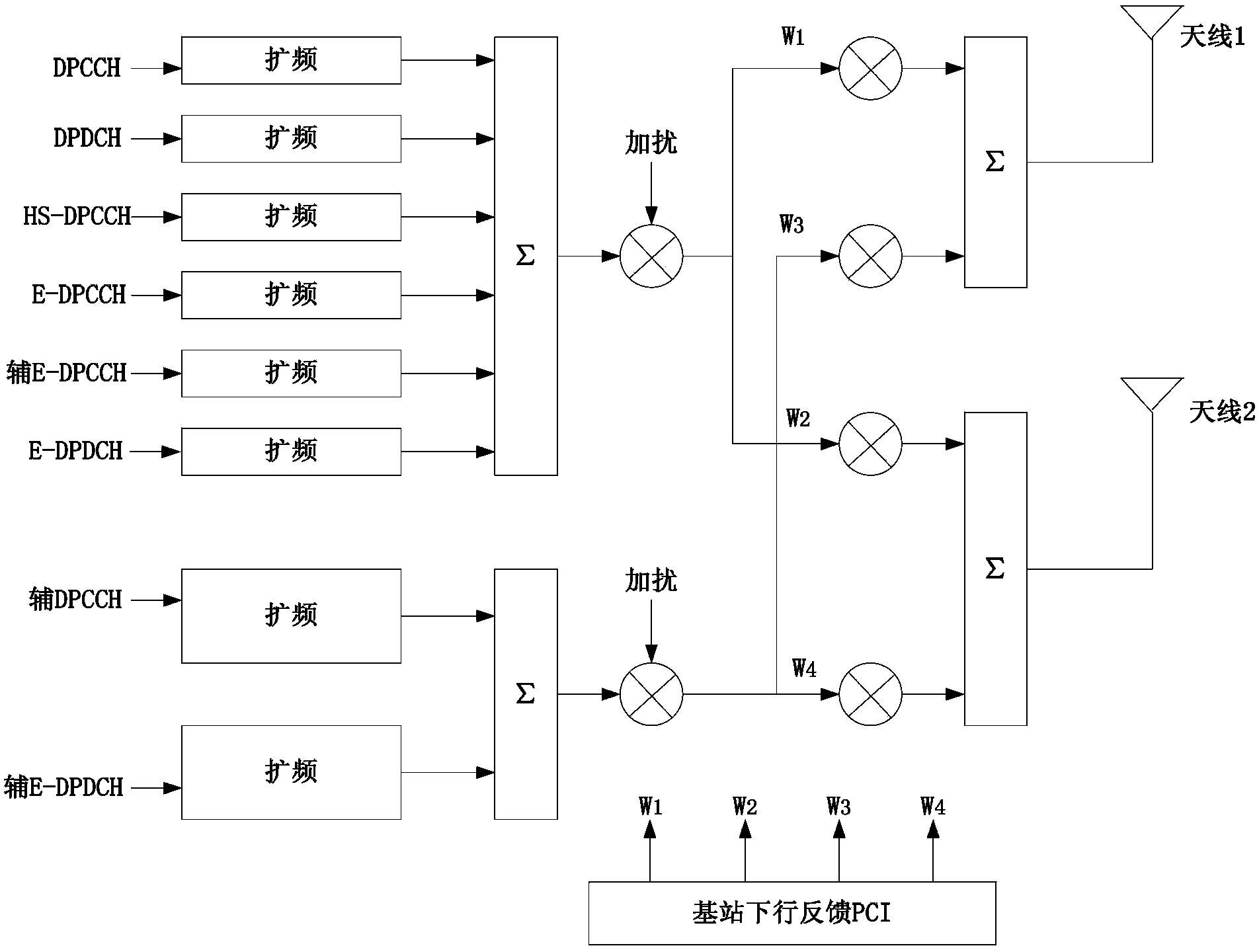 Method and device for retransmitting uplink data stream