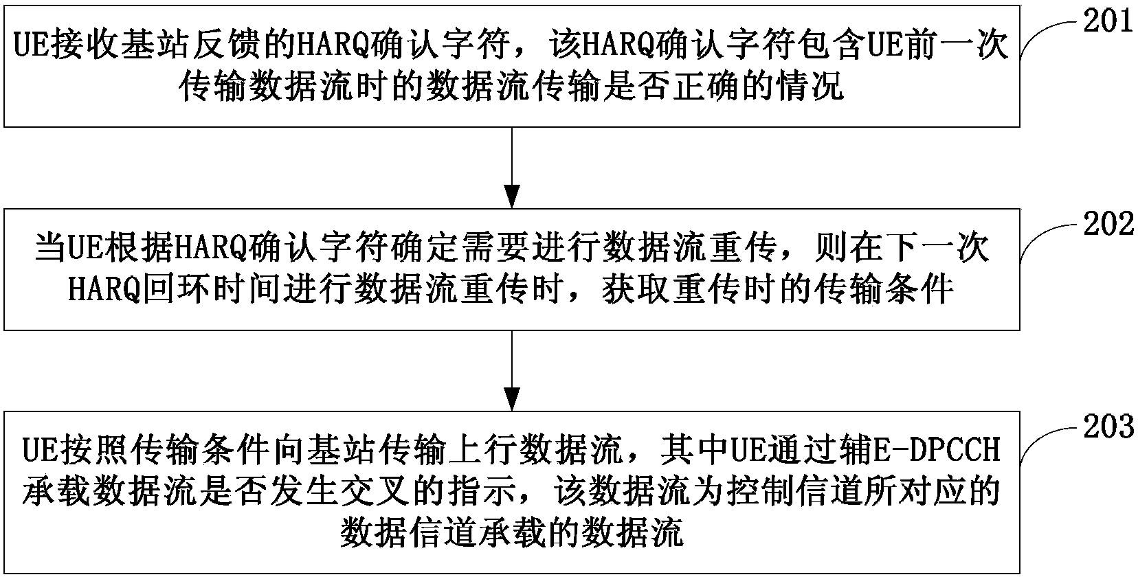 Method and device for retransmitting uplink data stream