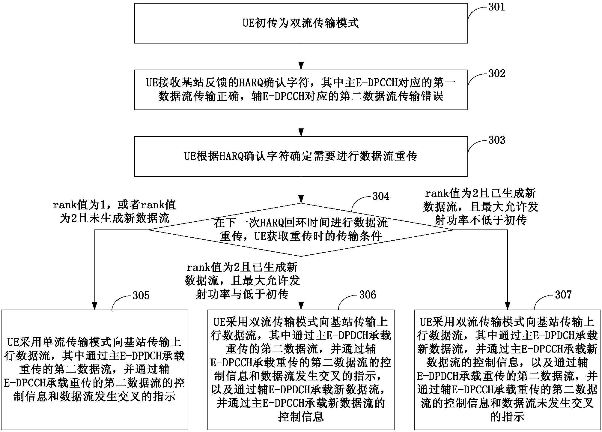 Method and device for retransmitting uplink data stream