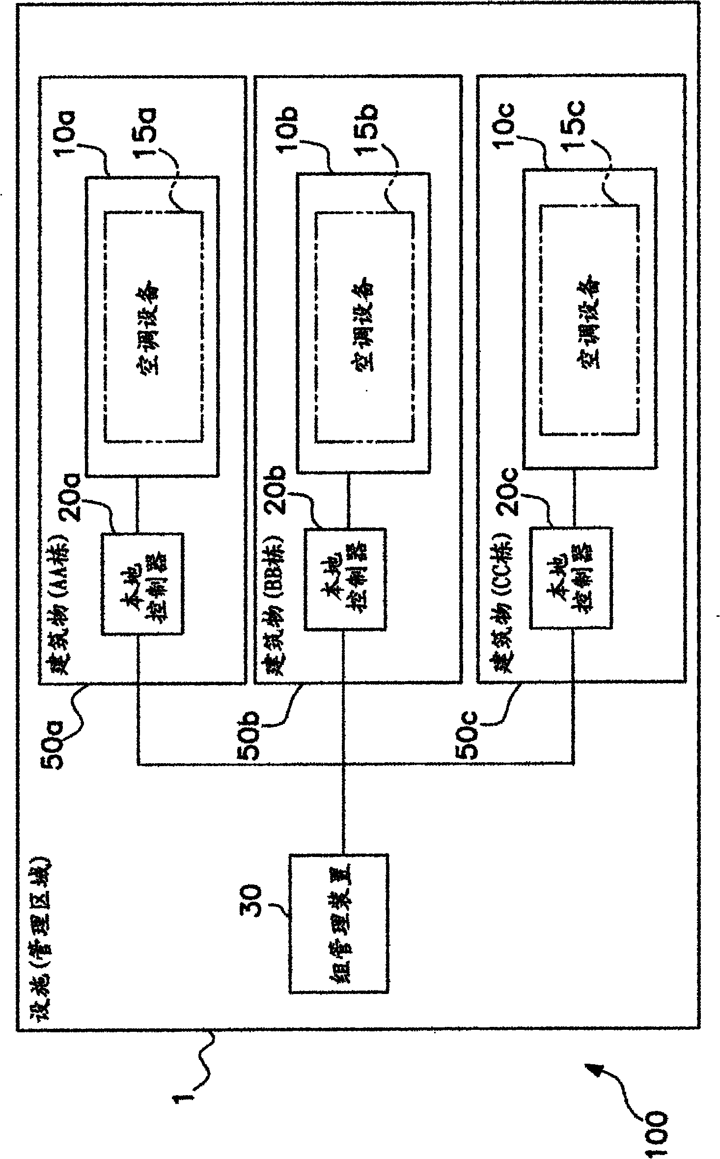 Group management device and group management system