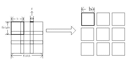 Adaptive training library-based block domain face super-resolution reconstruction method