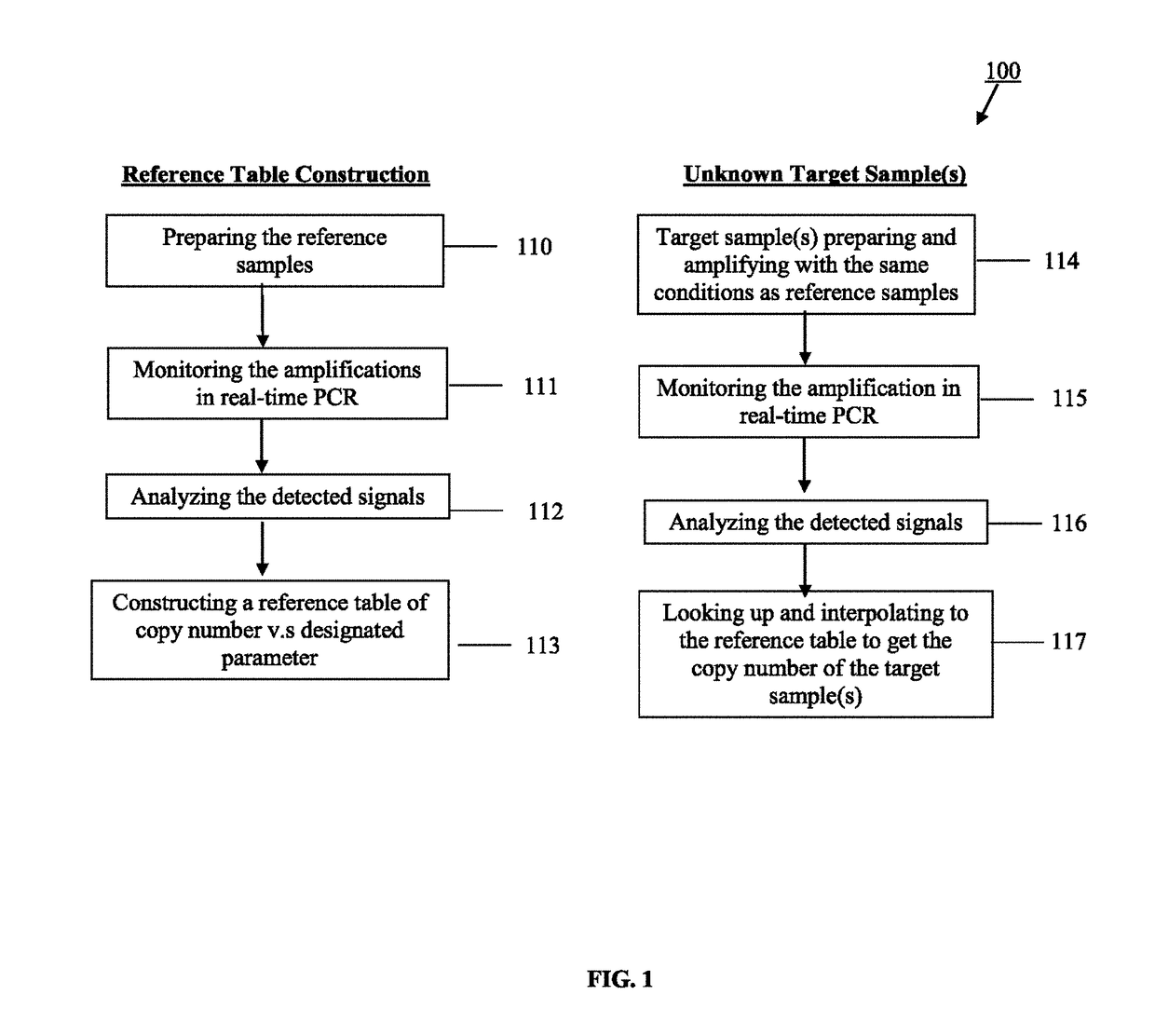 Method for real-time quantification of nucleic acid