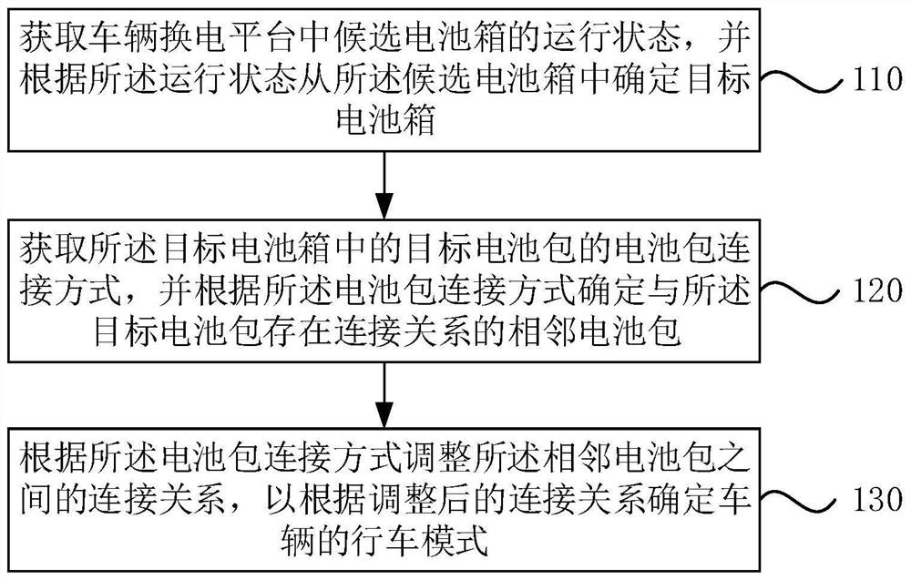 Battery pack connection method and device, electronic equipment and storage medium