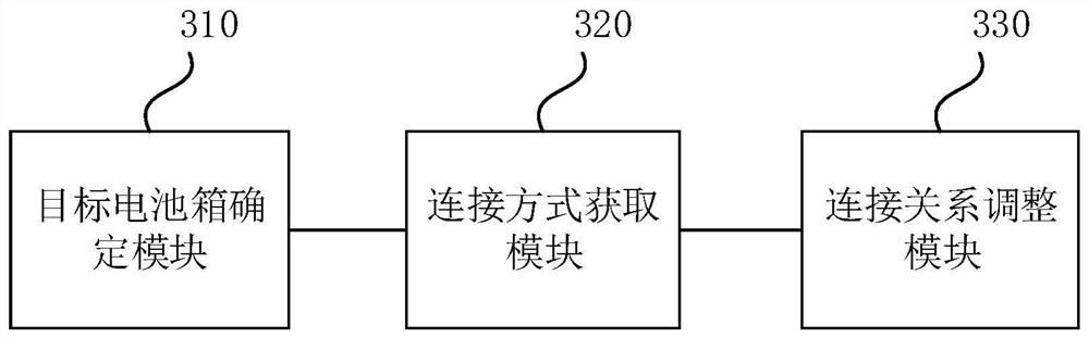 Battery pack connection method and device, electronic equipment and storage medium