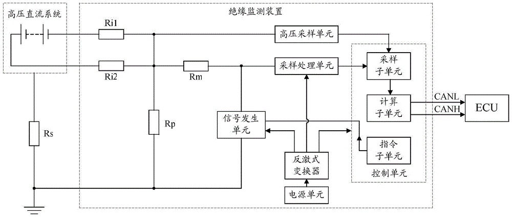 A high voltage direct current insulation monitoring device and electric vehicle