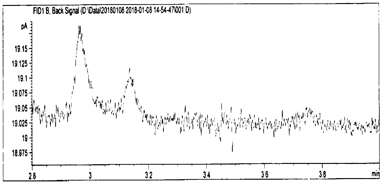 Method for analyzing residual solvent in enoxaparin sodium