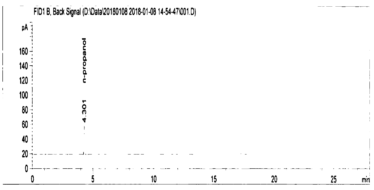 Method for analyzing residual solvent in enoxaparin sodium