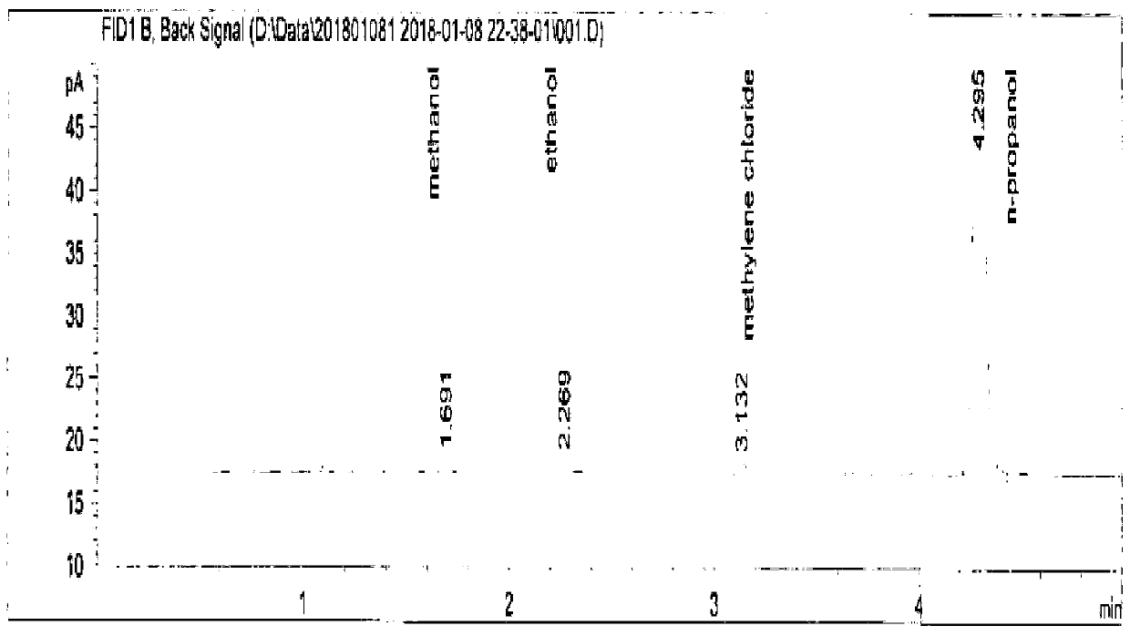 Method for analyzing residual solvent in enoxaparin sodium