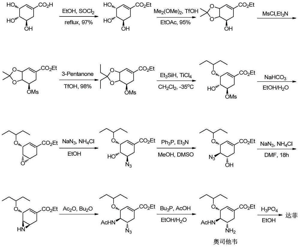 New preparation method of oseltamivir intermediate