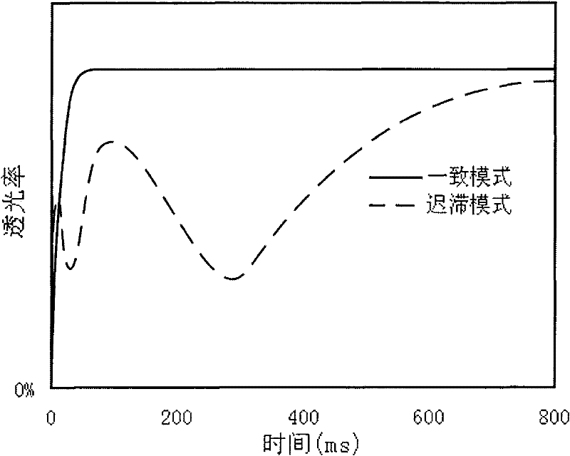 Liquid crystal display