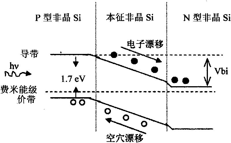 Solar cell of sandwich structure consisting of Si/FeSi2/Si and manufacturing method thereof