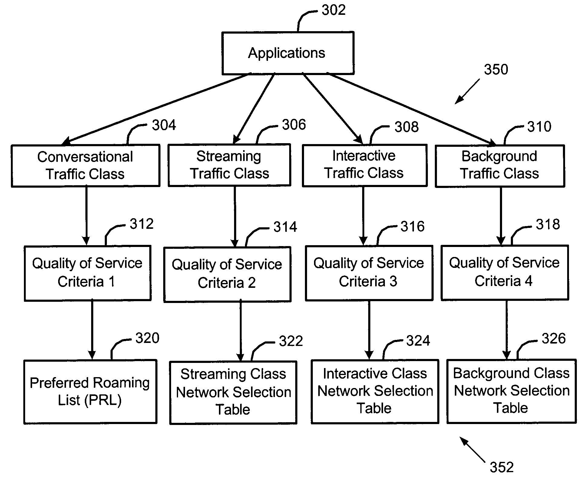 Methods and apparatus for selecting a wireless network based on quality of service (QoS) criteria associated with an application