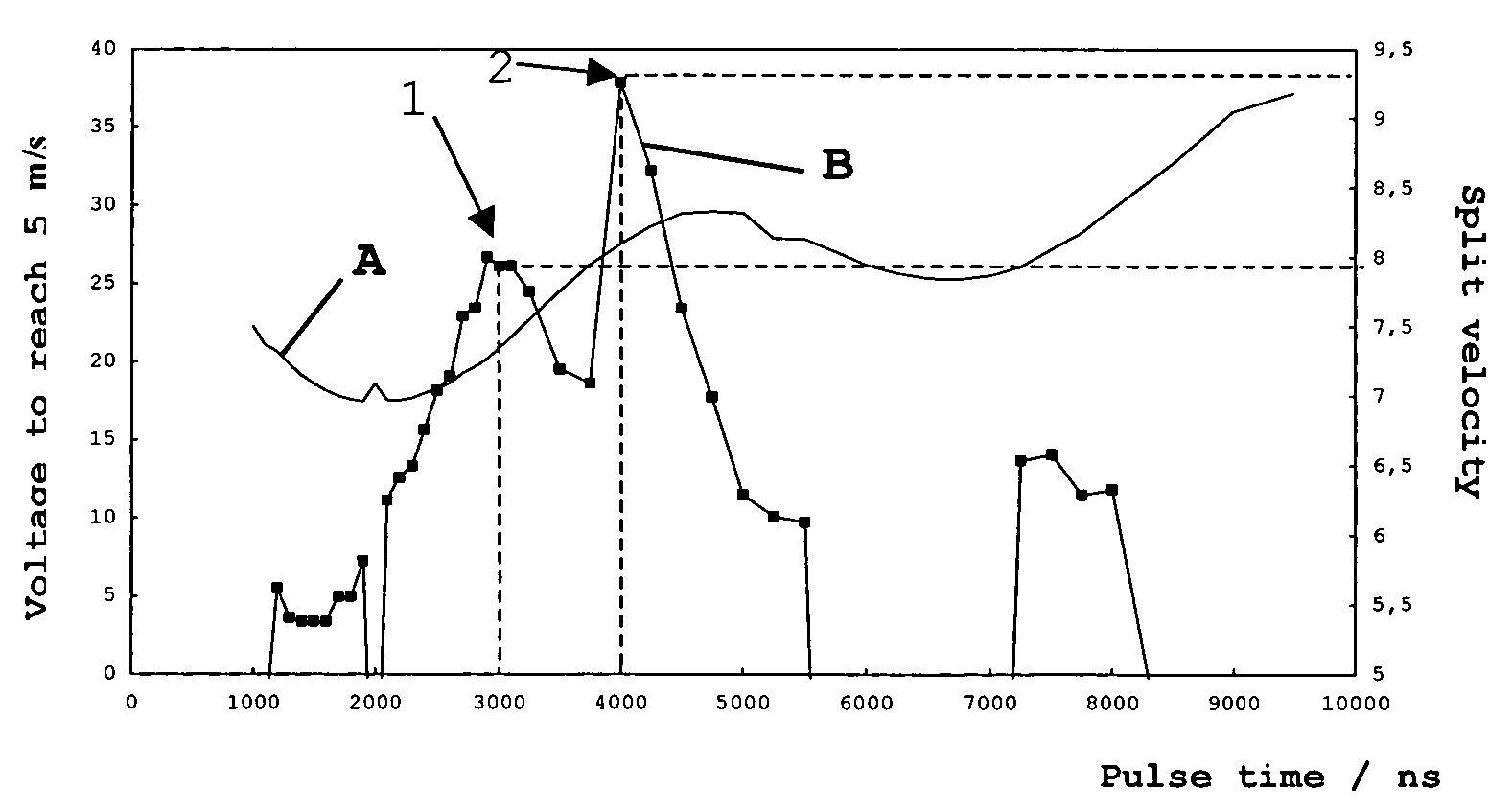 Method and apparatus to create a waveform for driving a printhead