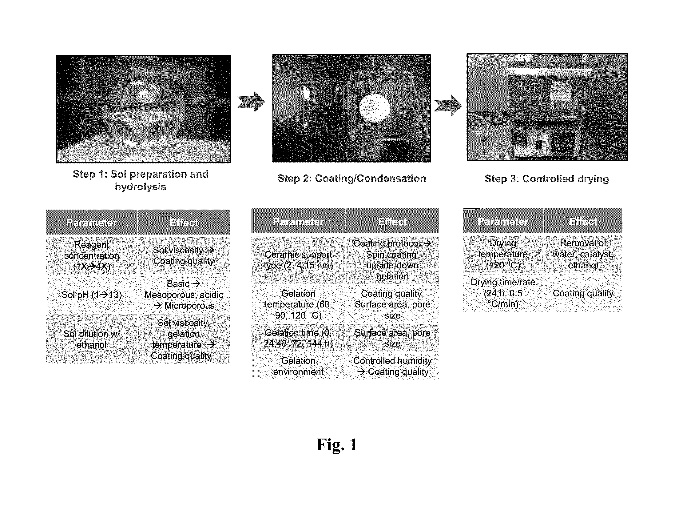 Membrane fabrication methods using organosilica materials and uses thereof