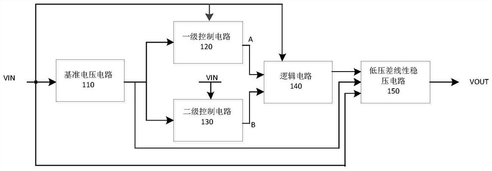 A Low Dropout Linear Regulator System