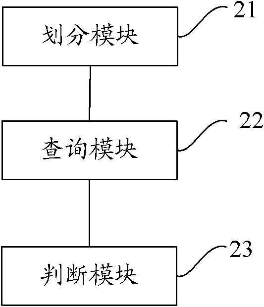 Alarm correlation analysis method and device