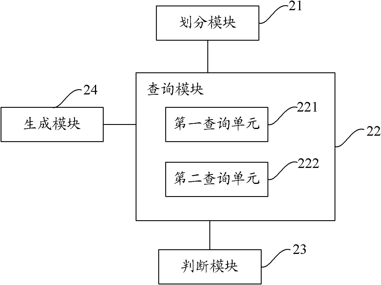 Alarm correlation analysis method and device