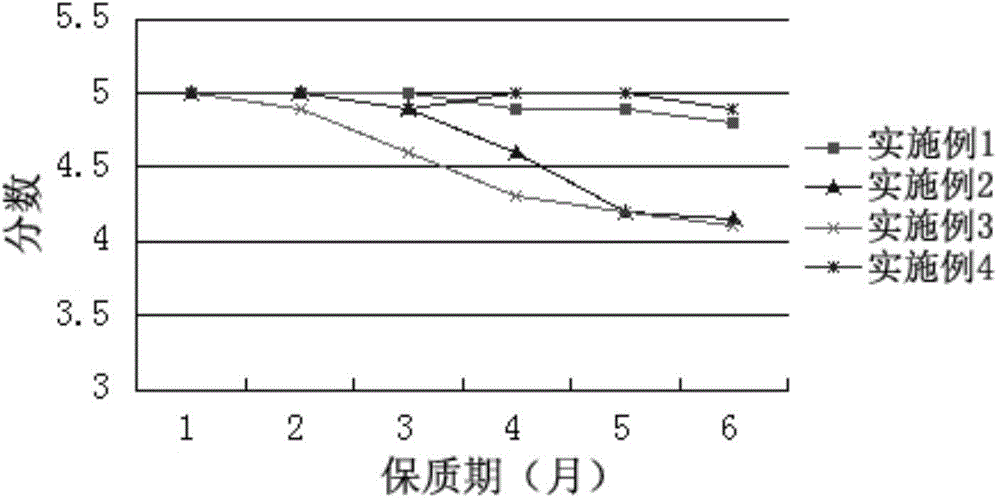 Normal-temperature-storage processed cheese and preparation method thereof