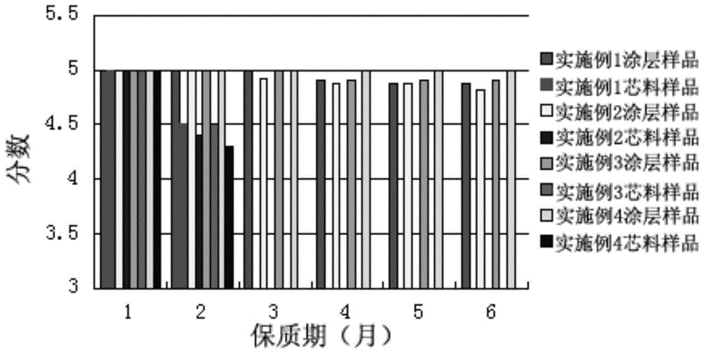 Normal-temperature-storage processed cheese and preparation method thereof