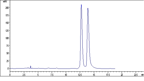 Chiral binaphthyl chromatogram immobile phase, and preparation method and application thereof