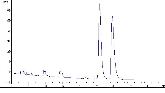 Chiral binaphthyl chromatogram immobile phase, and preparation method and application thereof