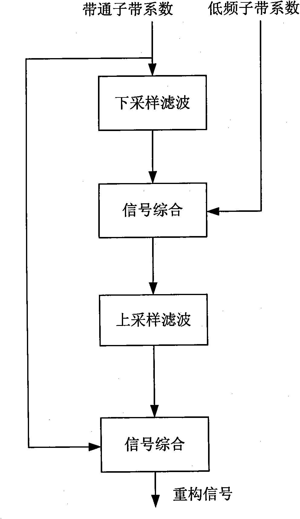 Method for fusing multi-focus images in anti-noise environment