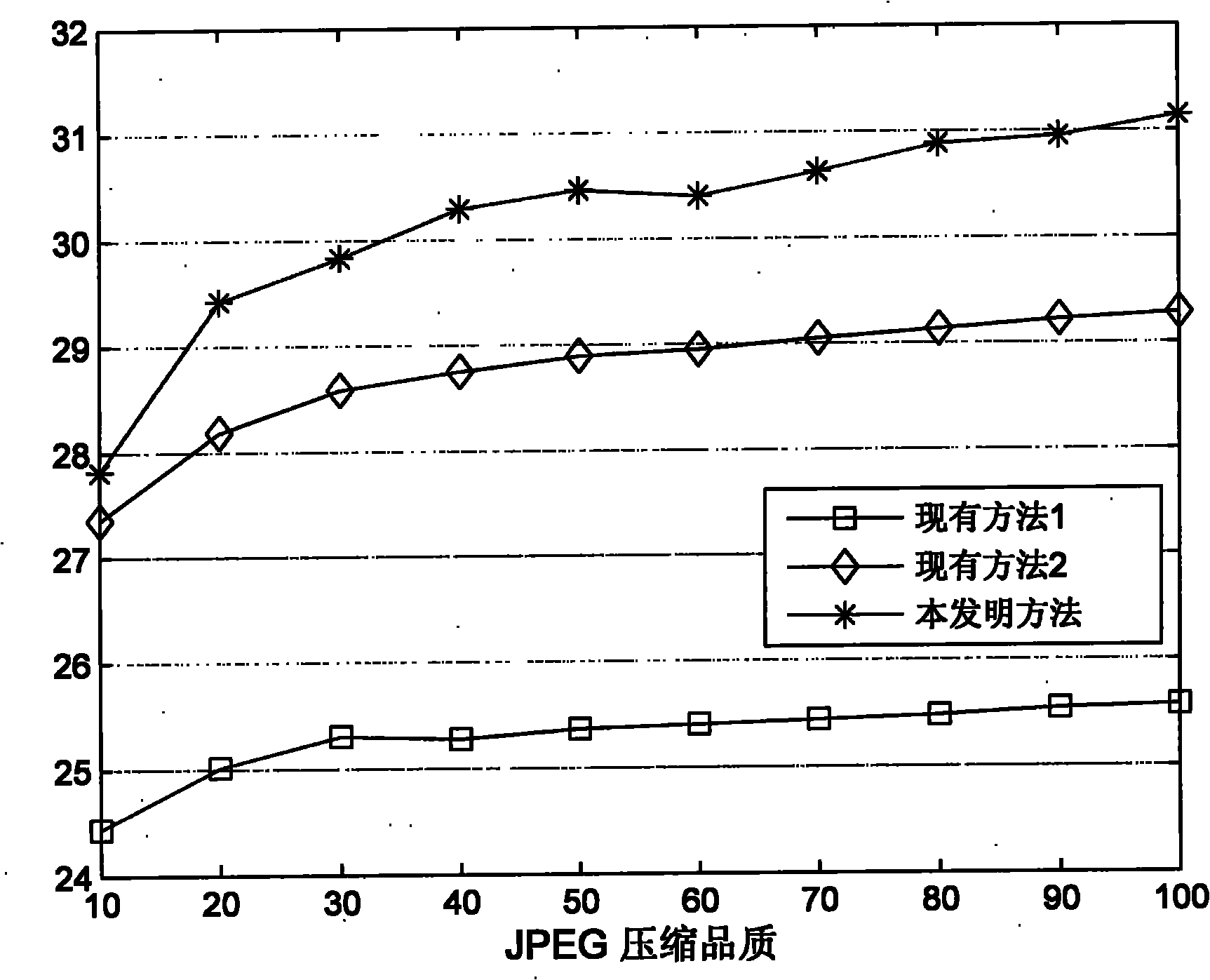 Method for fusing multi-focus images in anti-noise environment