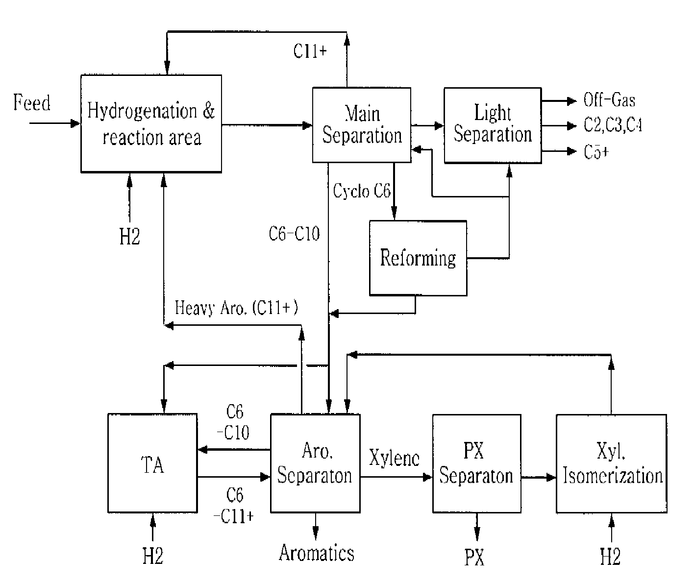 Method for producing valuable aromatics and light paraffins from hydrocarbonaceous oils derived from oil, coal or wood