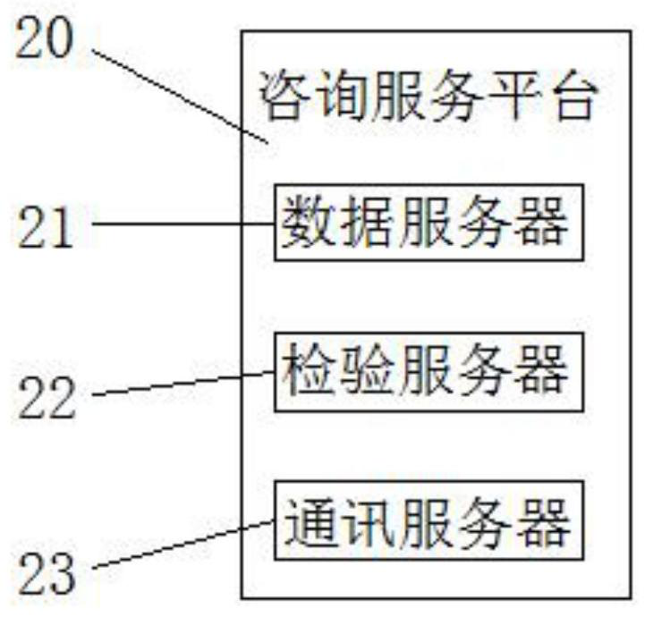 Distributed medical examination and consultation system for remote medical treatment and implementation method