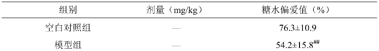 Application of Yangxinshi Tablets in Preparation of Drugs for Treating Depression