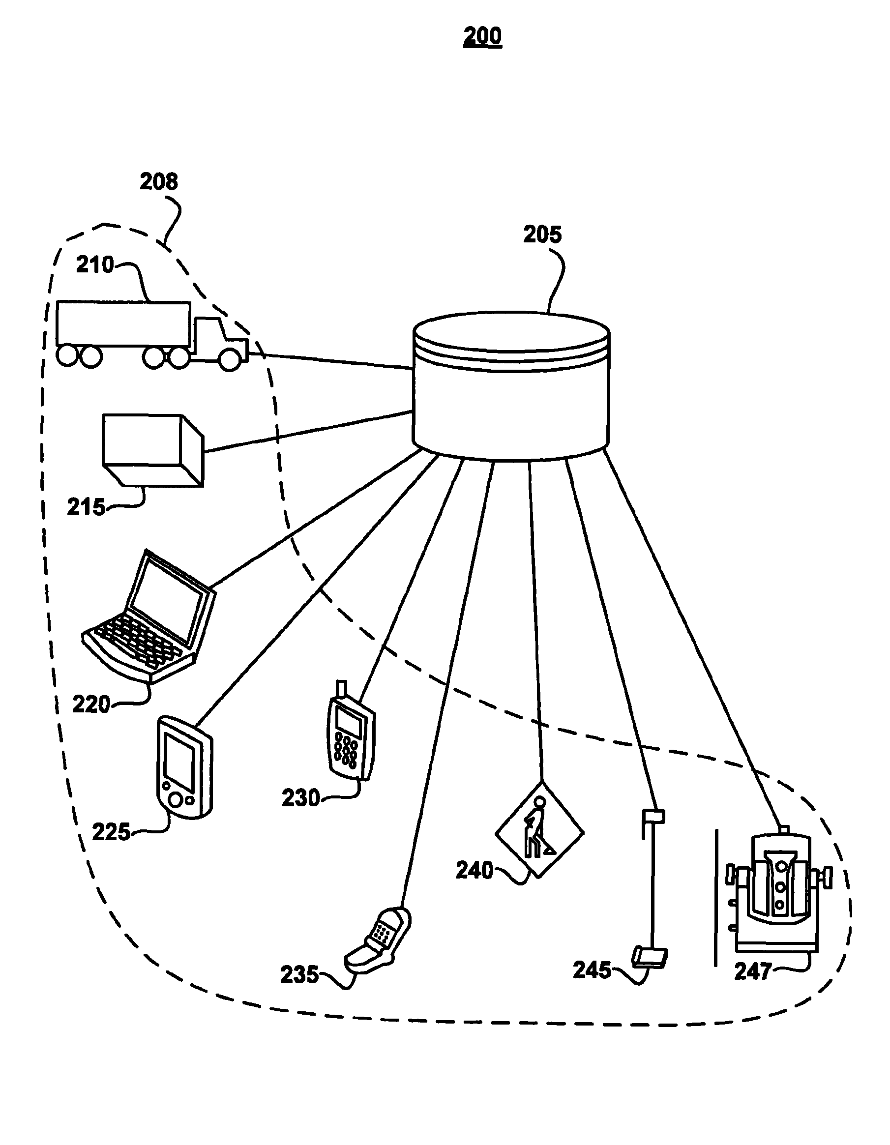 System and method for asset management