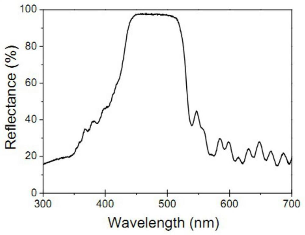 Preparation method of novel InGaN-based photo-anode