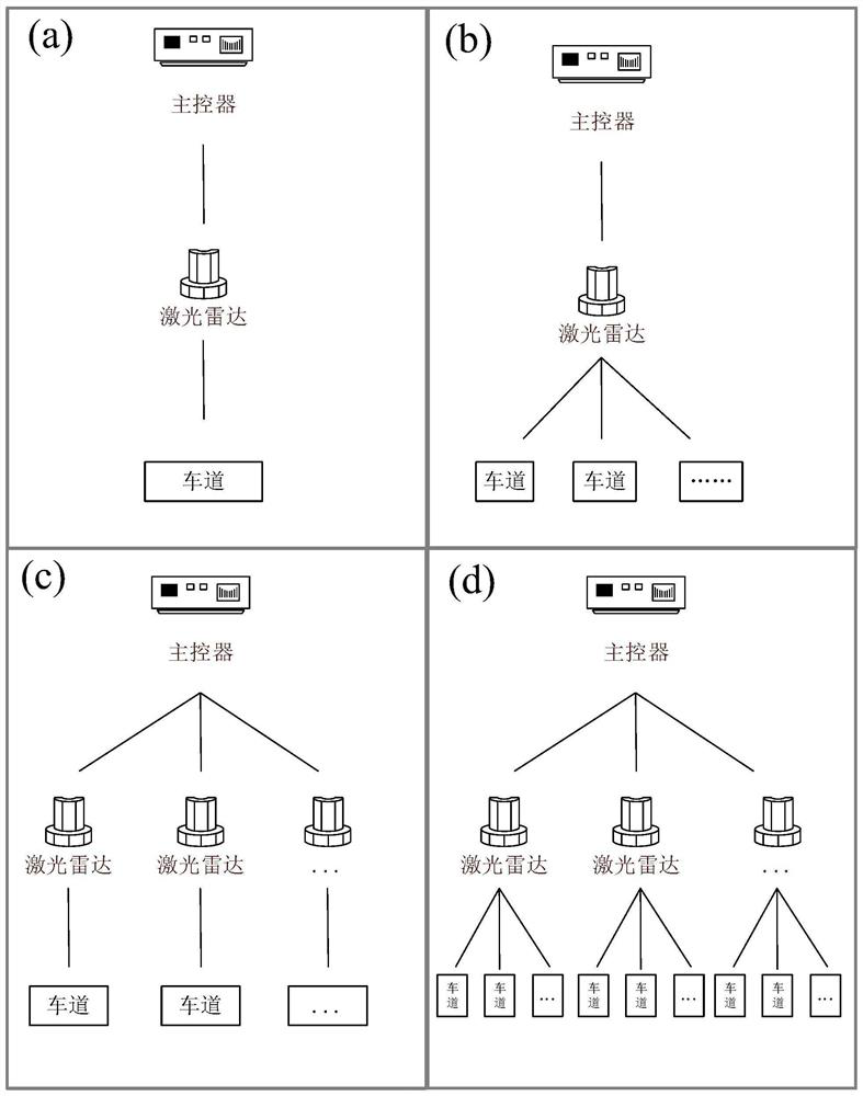 A method, device and system for precise parking of trucks in shore crane area