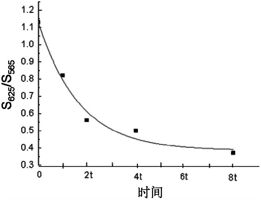 Method for detecting enzyme kinetics in capillary