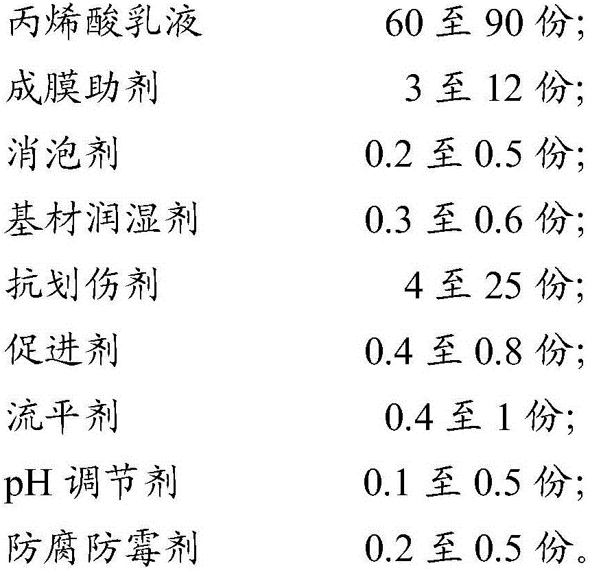 Water-based coating composition