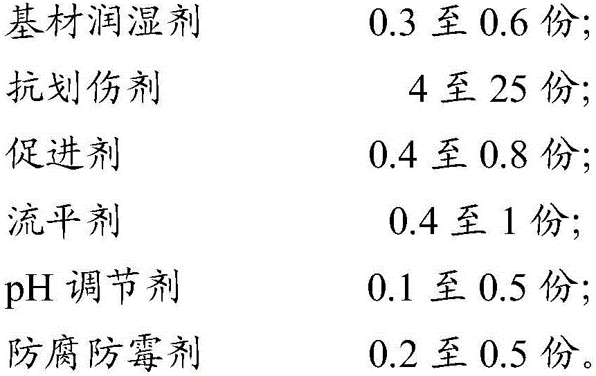 Water-based coating composition