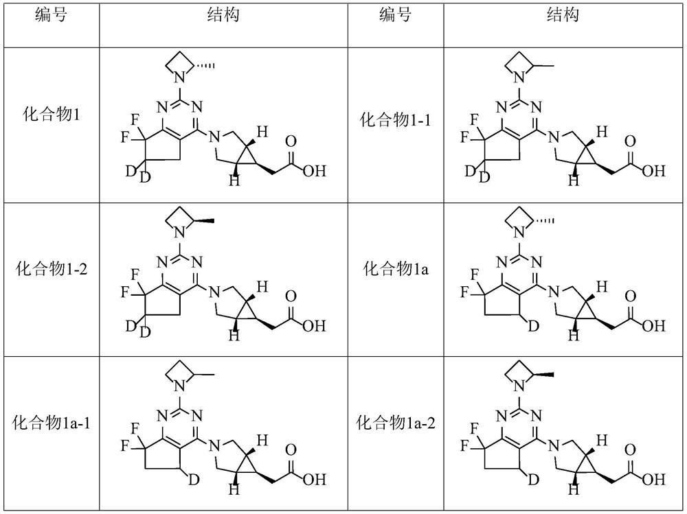 Deuterated hexanokinase inhibitor and application thereof