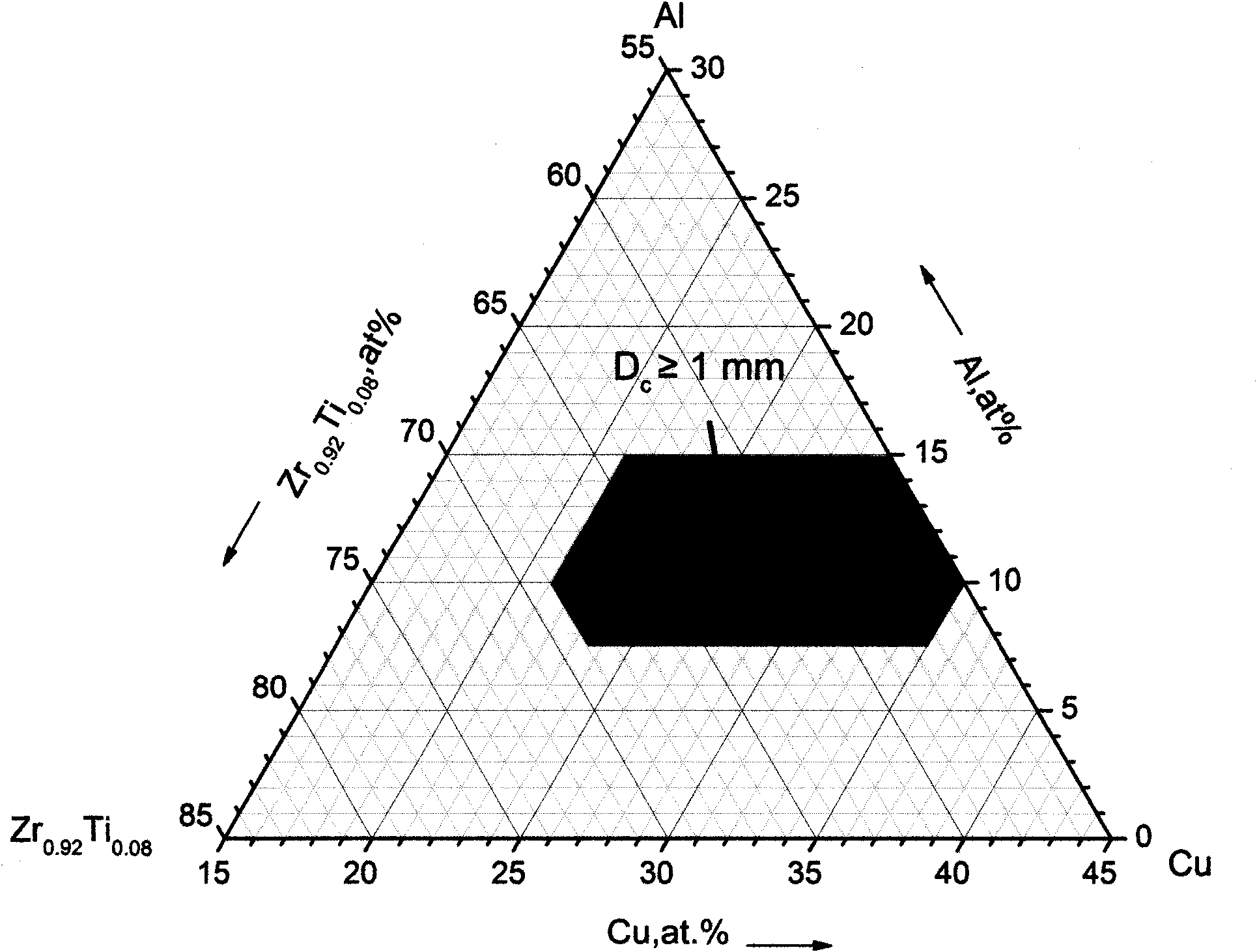 Nickel-free zirconium alloy with amorphous structure easily formed by pouring melt copper mould