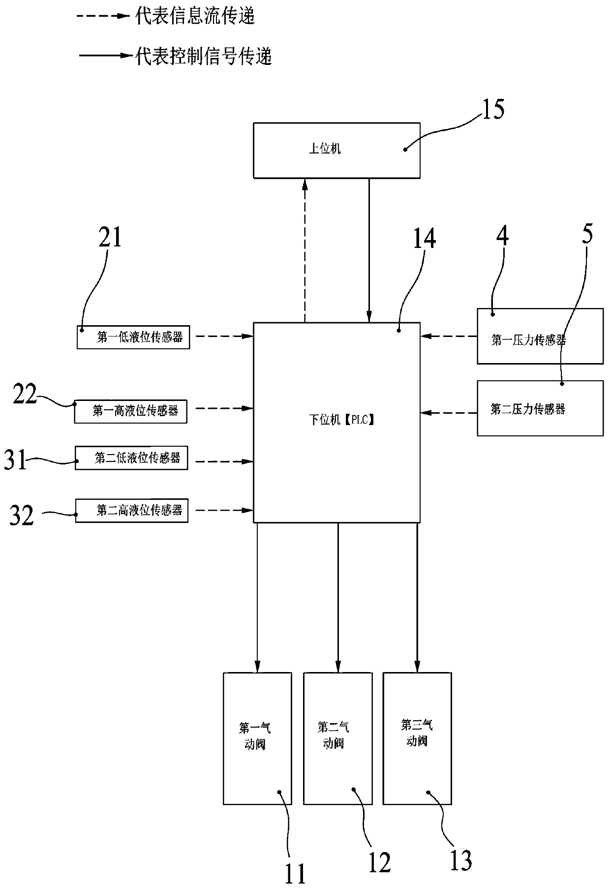 Grease lubrication grease injection system for shield machine and grease lubrication grease injection method for shield machine