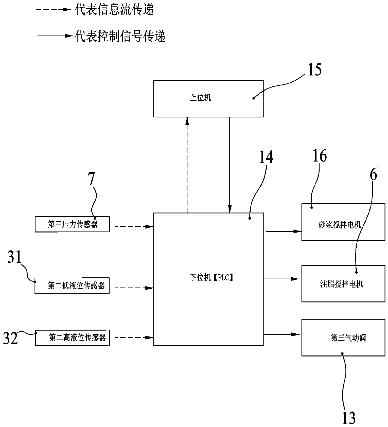 Grease lubrication grease injection system for shield machine and grease lubrication grease injection method for shield machine