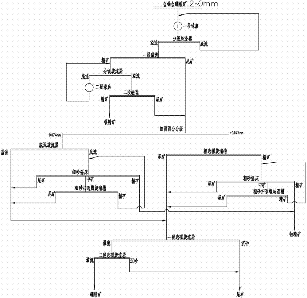 Uranium-bearing paigeite separating process