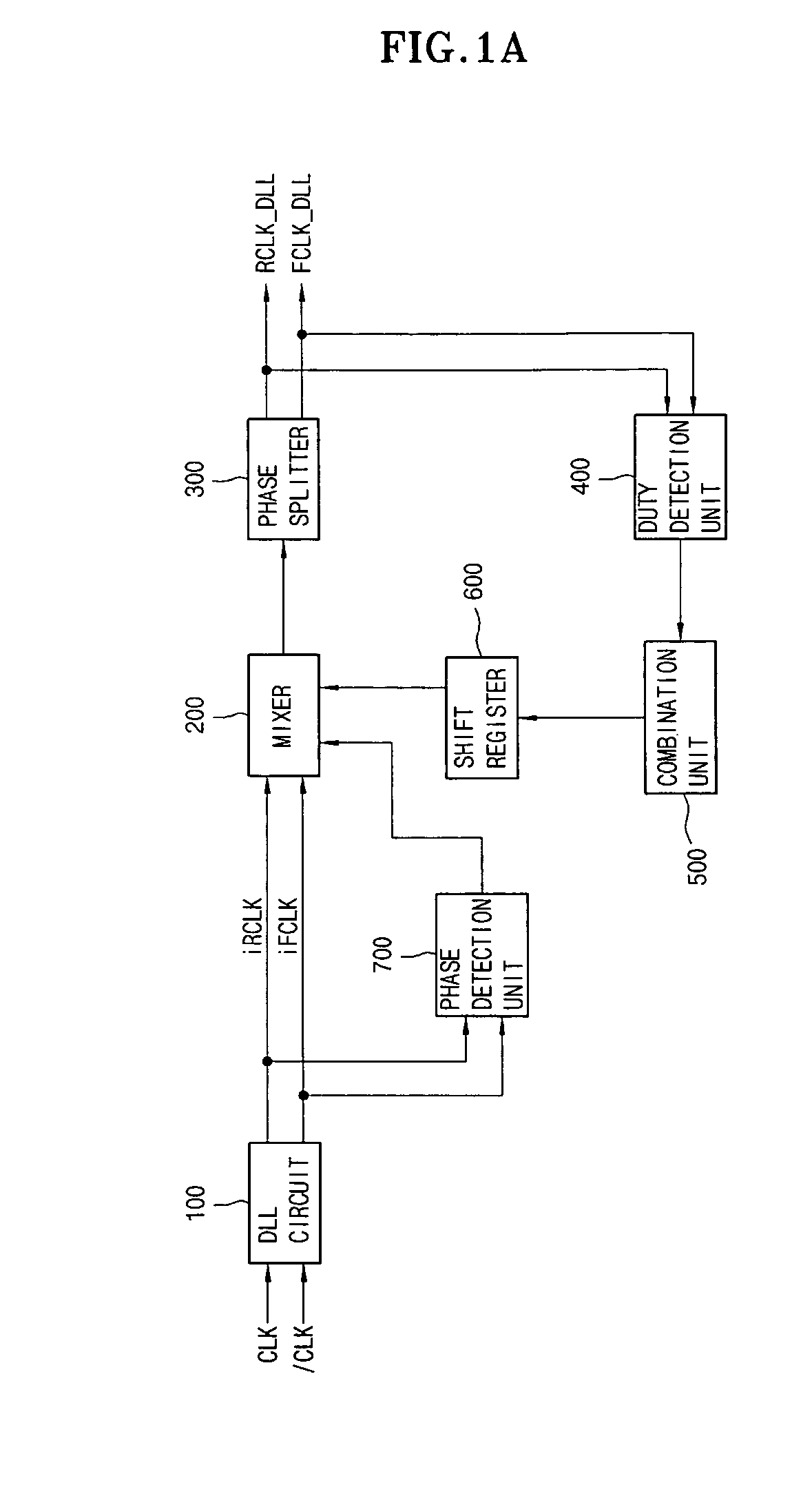 Duty cycle correction device