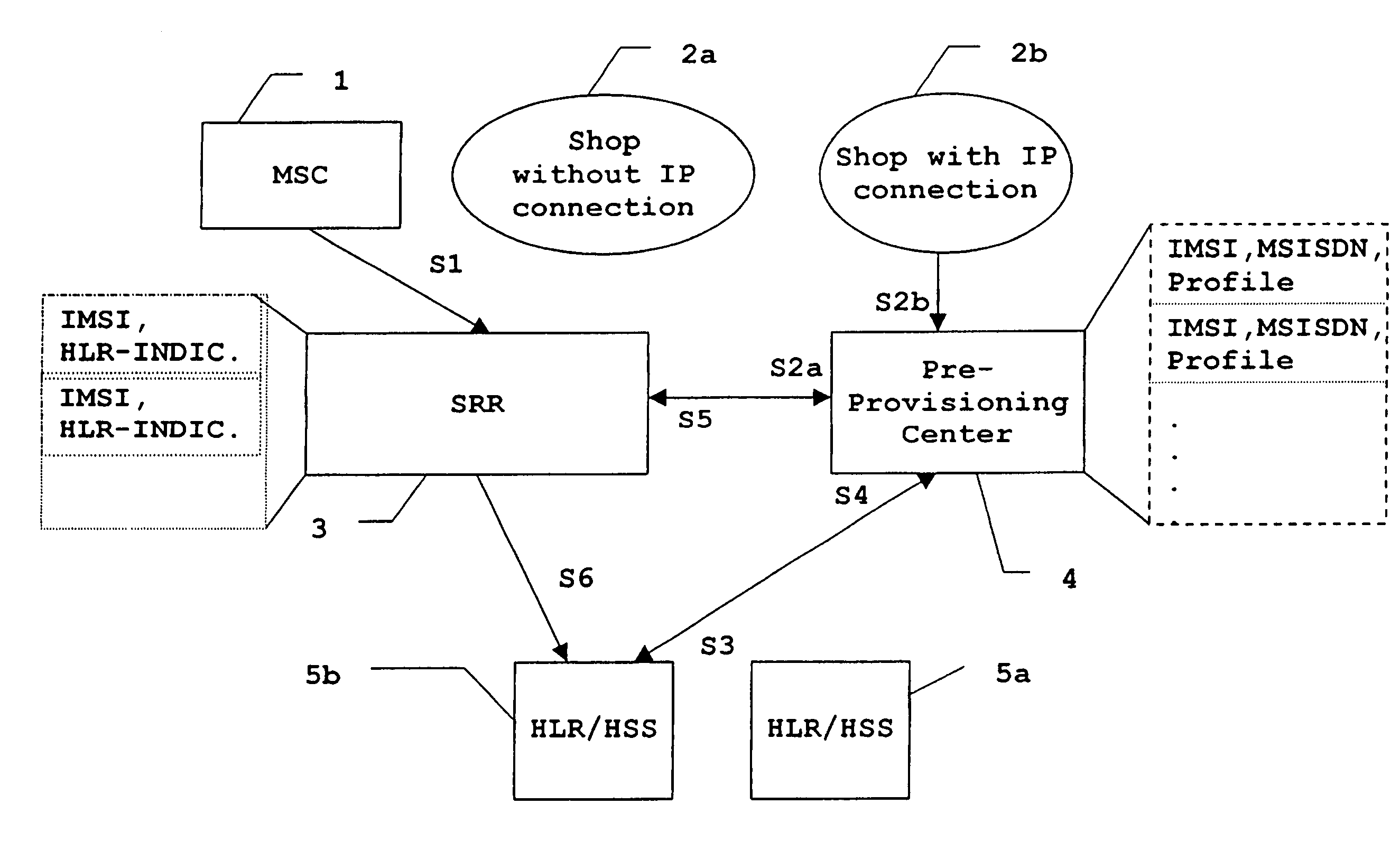 Method for enabling a subscriber entity to actively communicate in a communication network