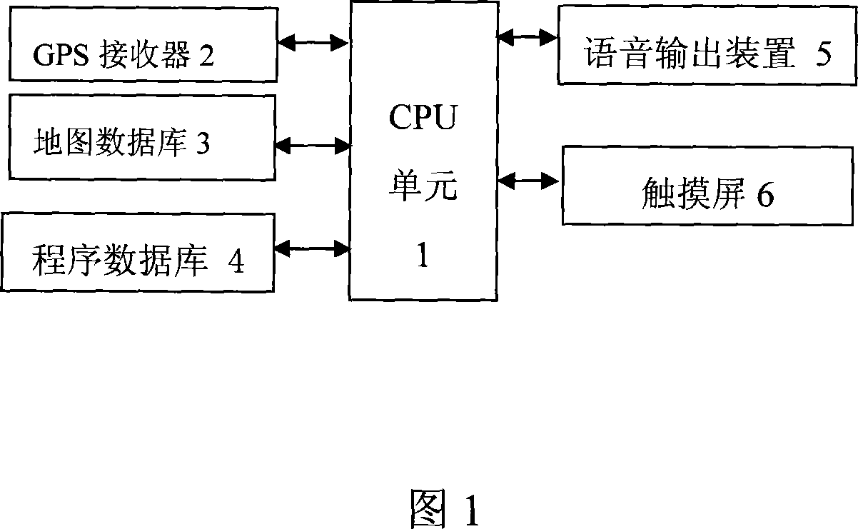 Circular navigation method for navigation instrument