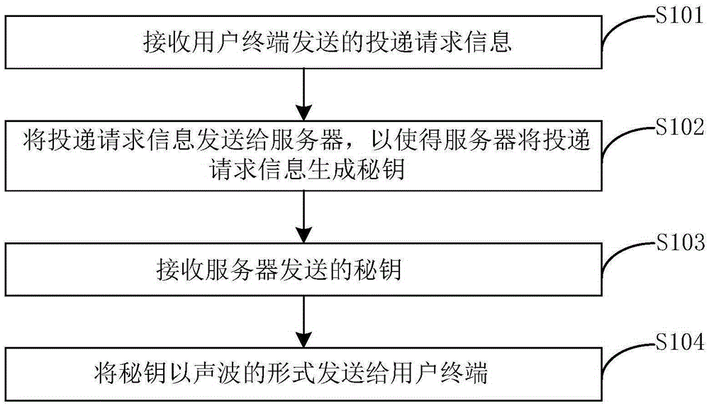 Box-opening method and apparatus implemented based on WeChat platform