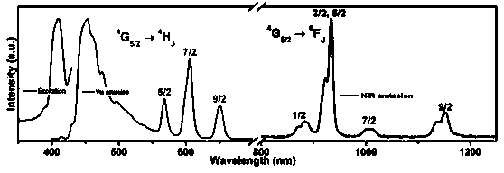 Samarium-sulfur-metal organic skeleton material with fluorescent bar code identification as well as preparation method and application thereof